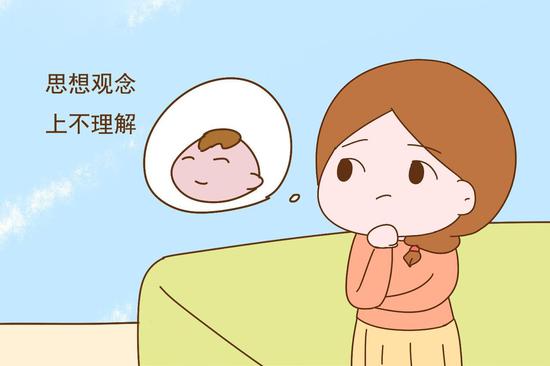 受精卵着床